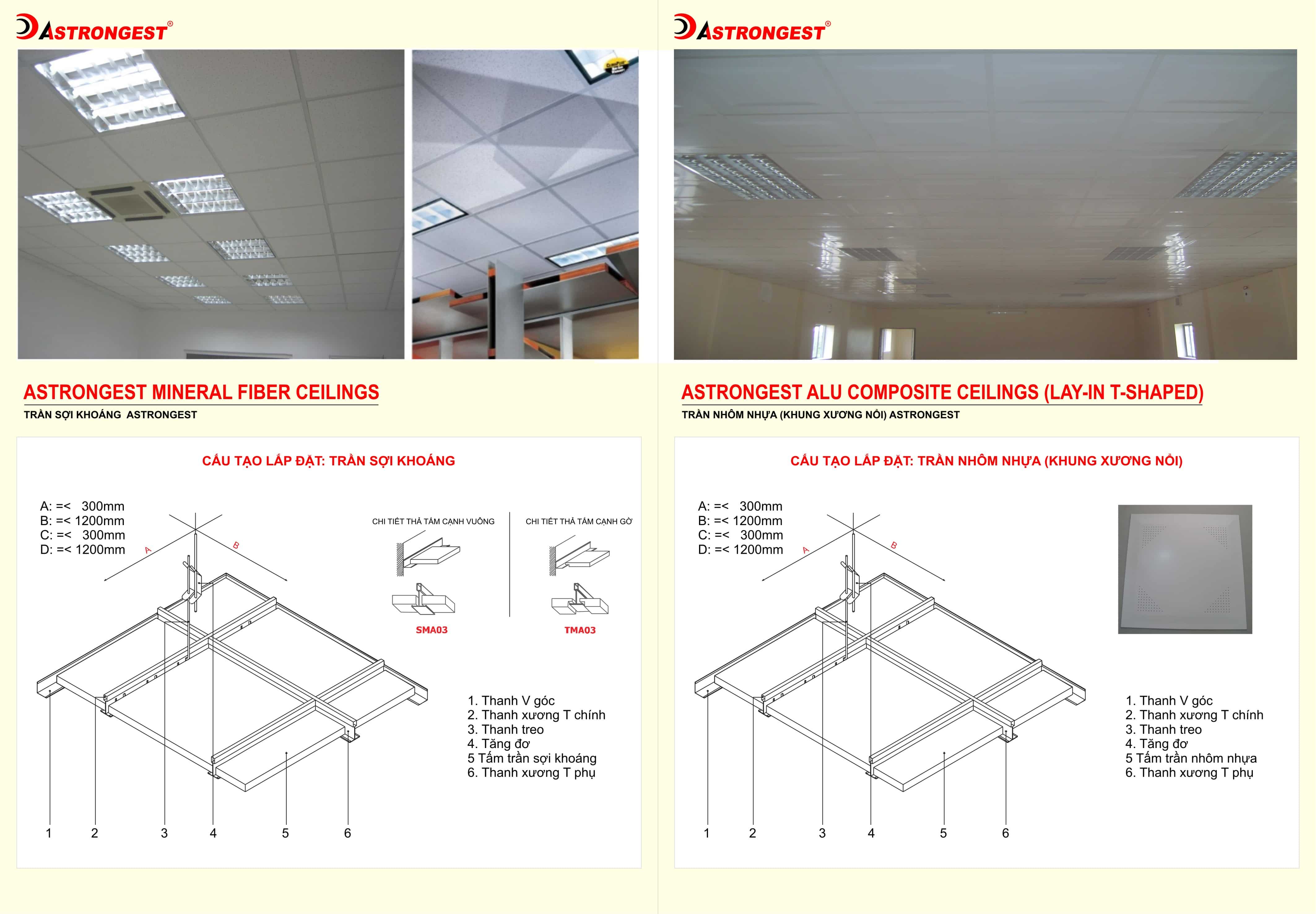 Tính năng nổi bật của trần thạch cao sợi khoáng
